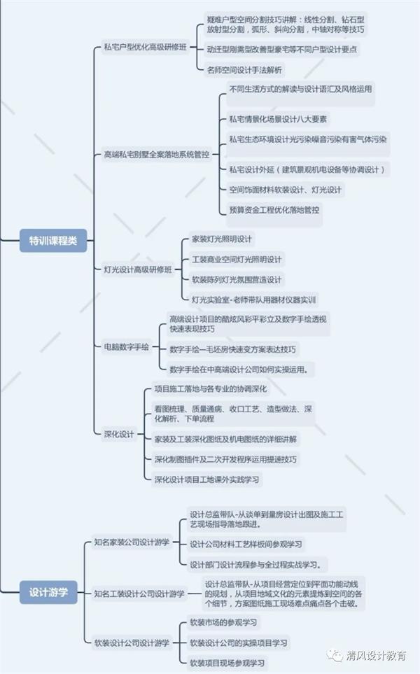 室內(nèi)設(shè)計(jì)師會被ai取代嗎