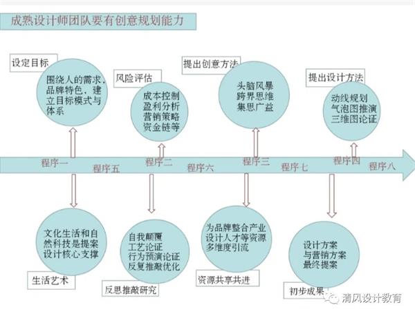 室內(nèi)設(shè)計(jì)師會被ai取代嗎